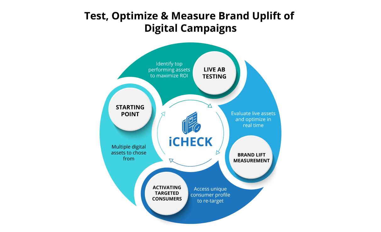 iCheck Consumer Insights