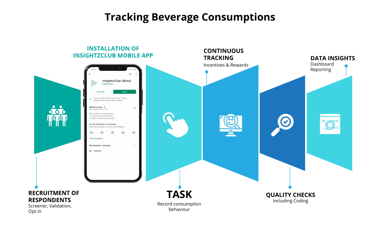 iConsume Consumer Insights