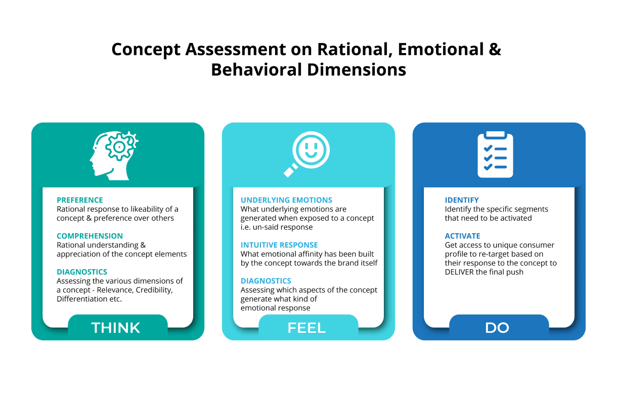 iEval Consumer Insights
