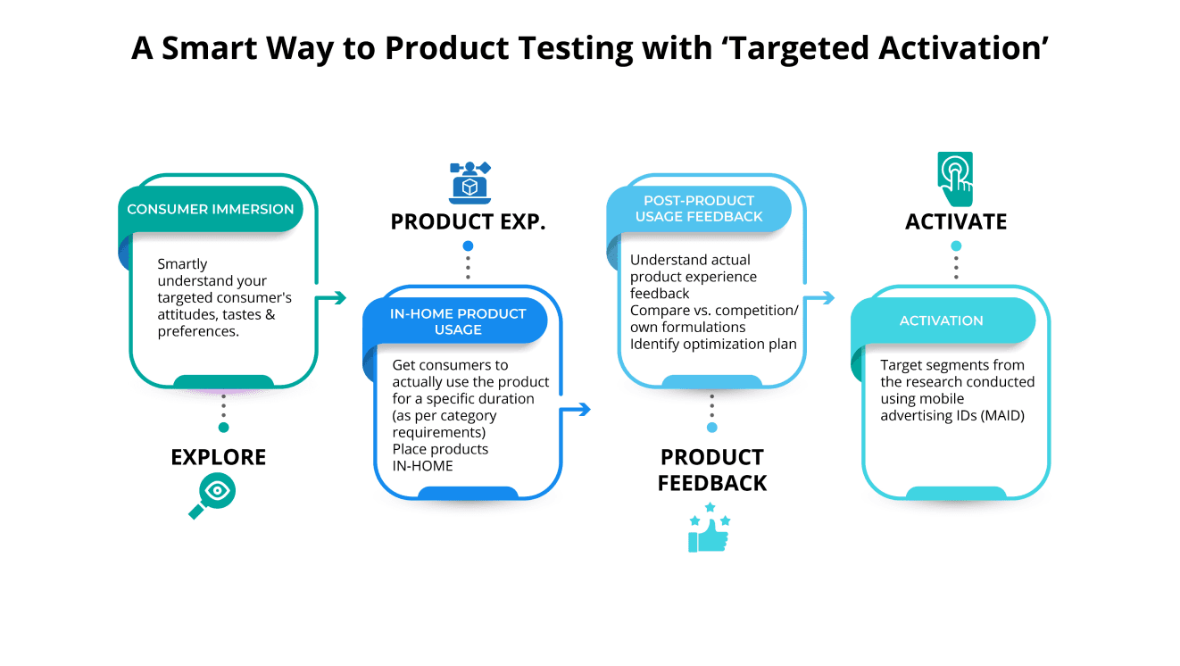 iSense Consumer Insights