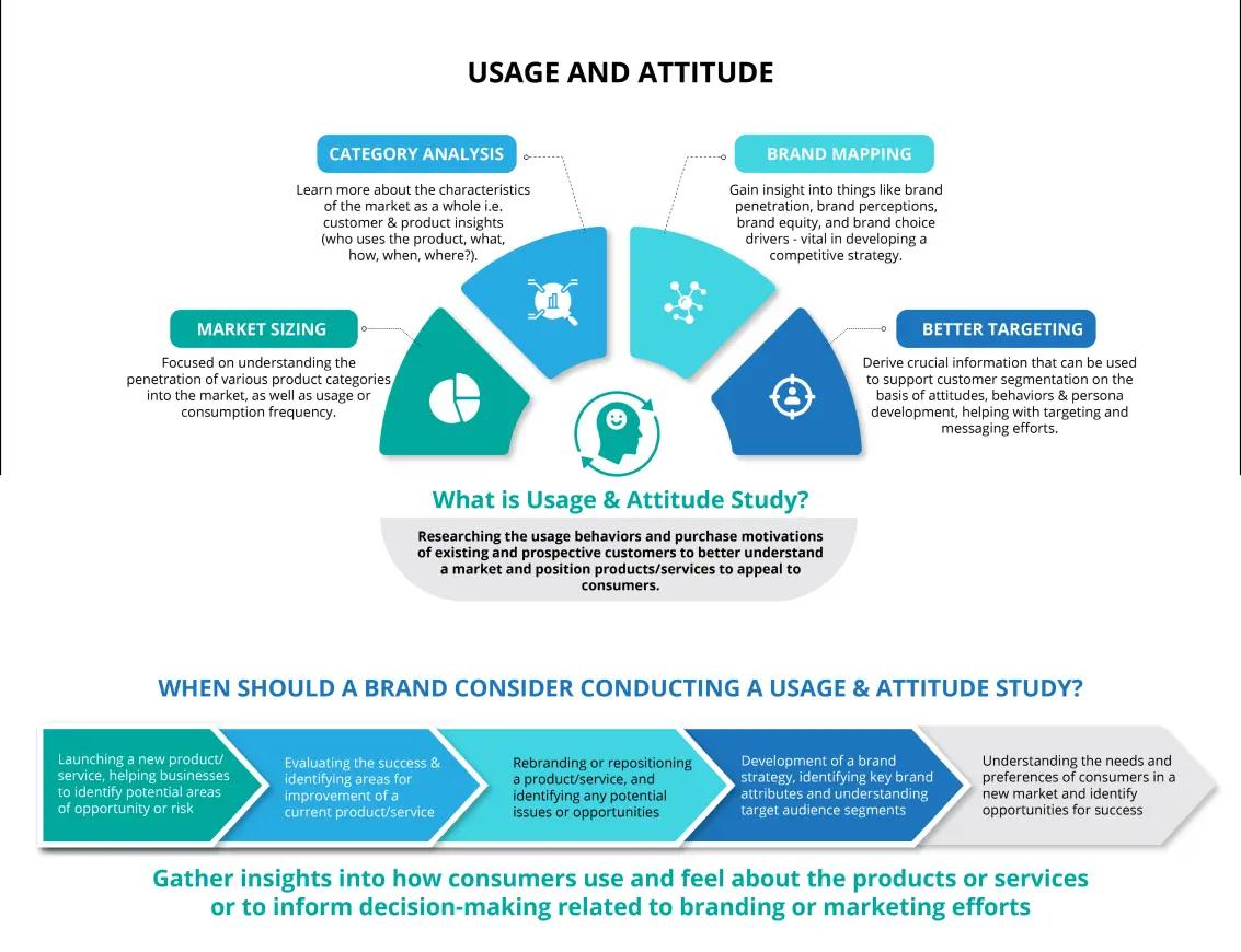 Usage and Attitude image 1
