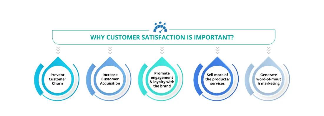 Satisfaction | InsightzClub