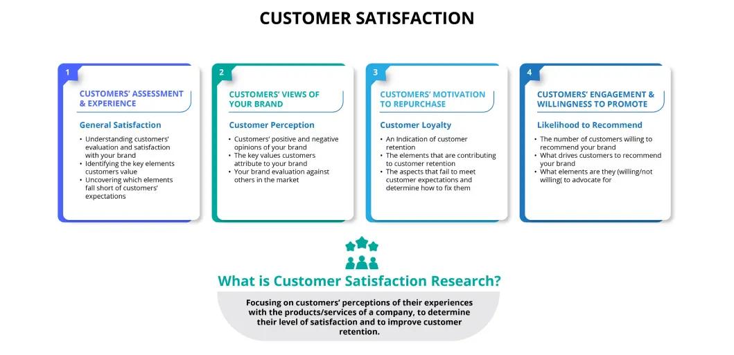 Satisfaction | InsightzClub